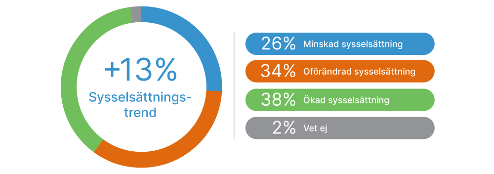 Diagram_Sysselsättning_landningssida