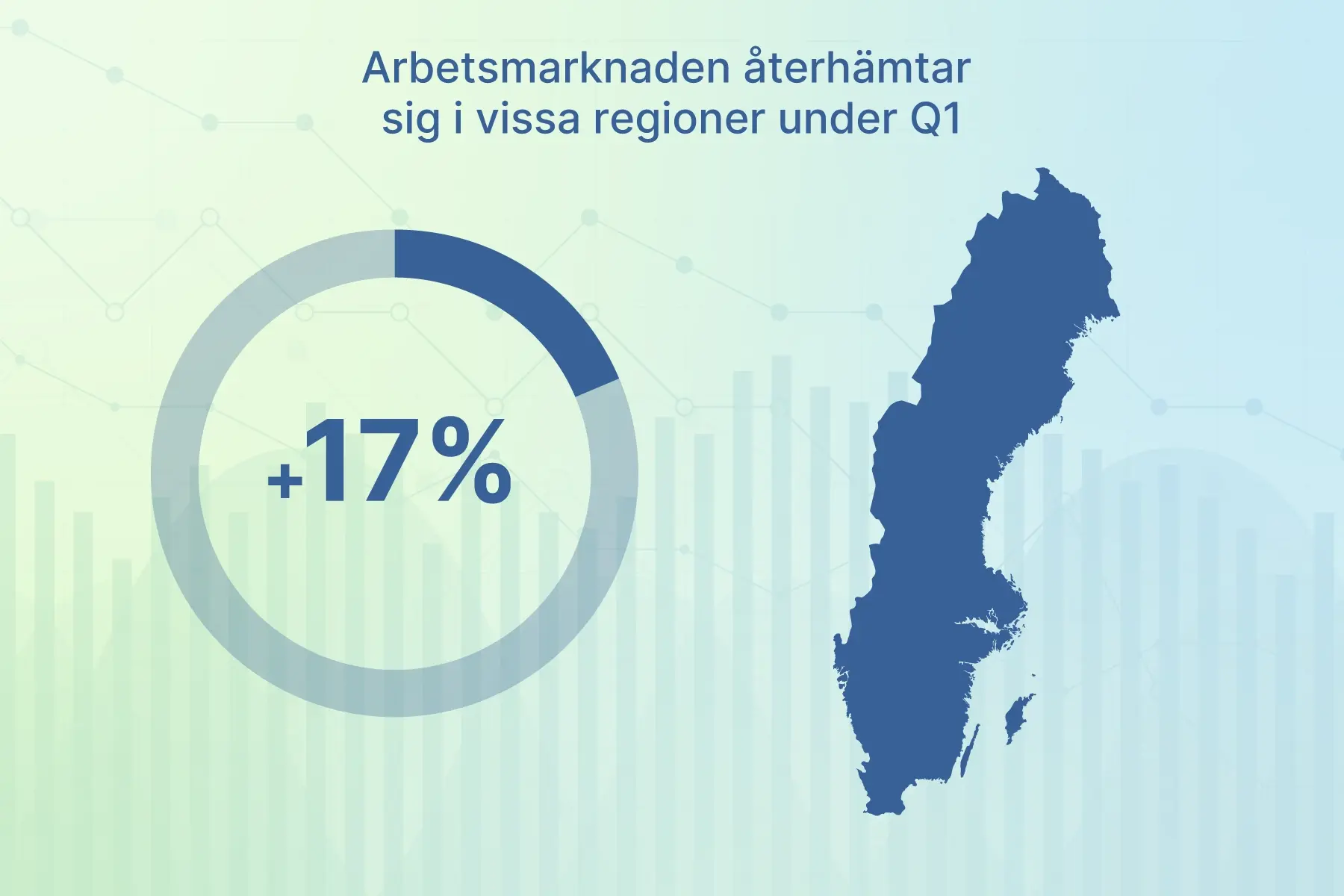 Sysselsättningstrend_Linkedin_900x600_alt1